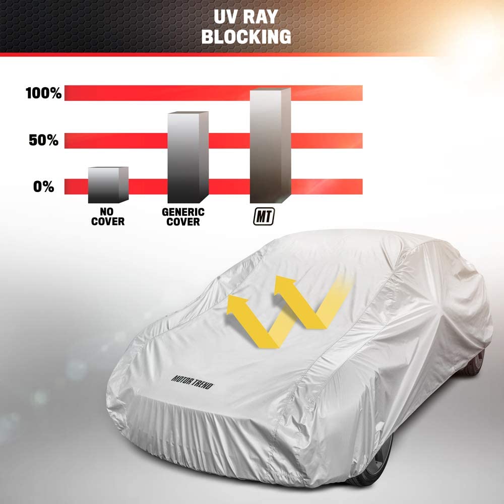 MotorTrend WeatherWear Single Poly Layer All Season Wasserdichte Fahrzeugabdeckung für Ford Crown Victoria