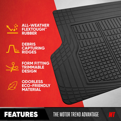 MotorTrend FlexTough Square Groove Trunk / Cargo Liner Mat - Heavy Duty, All Weather, Trim to Fit (54' x 37')
