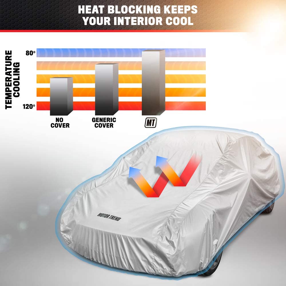 MotorTrend Single Poly All Weather Wasserdichte Fahrzeugabdeckung für Autos, SUVs, LKWs, Vans